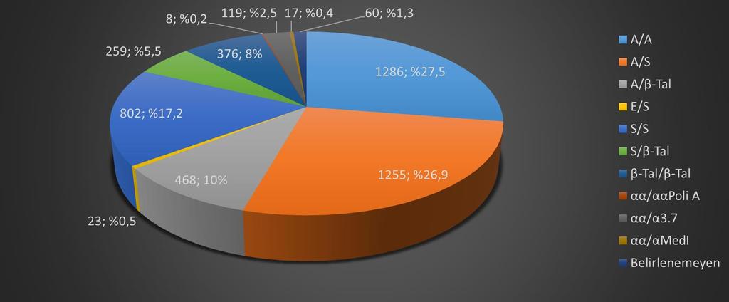 Hemoglobinopati Prenatal Tanı