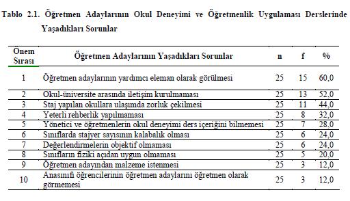 Çocuk yetiştirmede ve ailenin çocuğa karsı tutumlarını belirlemede, anne-baba tarafından çocuğun gelişim dönemlerinin özelliklerinin neler olduğunun bilinmesi çok önemlidir.