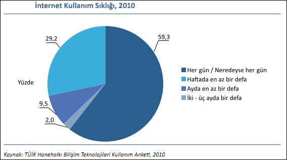 %133