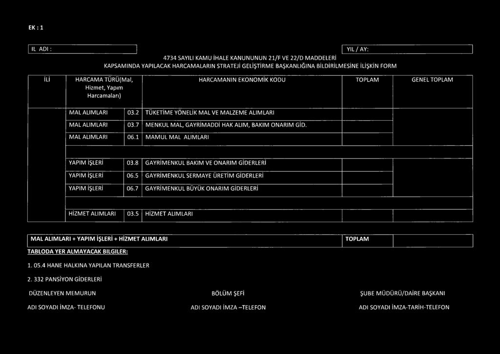 MAL ALIMLARI 06.1 MAMUL MAL ALIMLARI YAPIM İŞLERİ 03.8 GAYRİMENKUL BAKIM VE ONARIM GİDERLERİ YAPIM İŞLERİ 06.5 GAYRİMENKUL SERMAYE ÜRETİM GİDERLERİ YAPIM İŞLERİ 06.