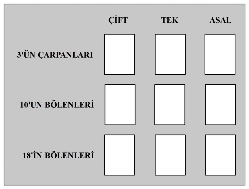 6. Size alttaki dokuz tane sayı kartı veriliyor. Yukarıdaki kartları kullanarak alttaki boşlukları doldurunuz. Her bir kart ancak bir kez kullanılabilir. (3) Q6 7.