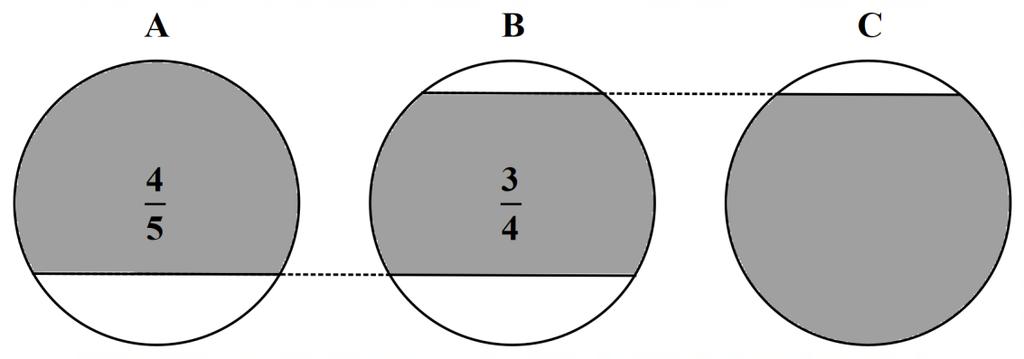 8. Altta verilen A, B ve C şekilleri tamamen aynıdır. (Şekiller ölçekli çizilmemiştir) A şeklinin beşte dördü taralıdır. B şeklinin dörtte üçü taralıdır. C seklinin kaçta kaçı taralıdır? Cevap :.