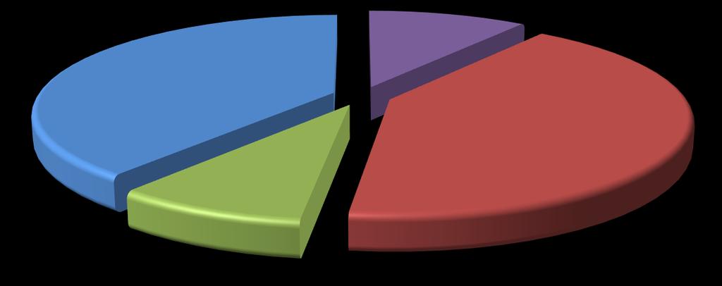 İRAN 218 ELEKTRİK PİYASASI HACİM DAĞILIM GRAFİĞİ İkili Anlaşma Miktarı 59,1% GİP Eşleşme Miktarı,6% DGP Talimat Miktarı 1,3% GÖP Eşleşme Miktarı 38,9% * İ.A. Miktar: Alış veya satış yönünde yapılan