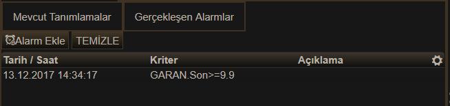 Ve ilgili alarm gerçekleşen alarmlar kısmına yazılır.