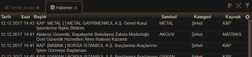 Grafiğin üzerinde yer alan Al-Sat butonları ile o sembol için emir gönderim penceresini açabilirsiniz. 3.