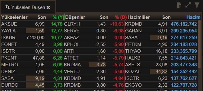 Filtre butonuna tıkladığınızda aşağıda göreceğiniz filtreleme seçenekleri gelir.