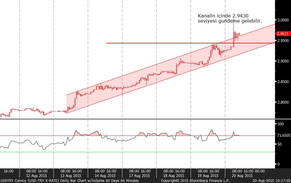 USD/TRY: Dolar / TL, Asya seansında 3 fiyat seviyesini gördü. Aynı saatlerde Kazakistan'ın serbest kur rejimine geçmesi ile para birimleri olan Tenge'de sert hareket olduğunun altını çizelim.