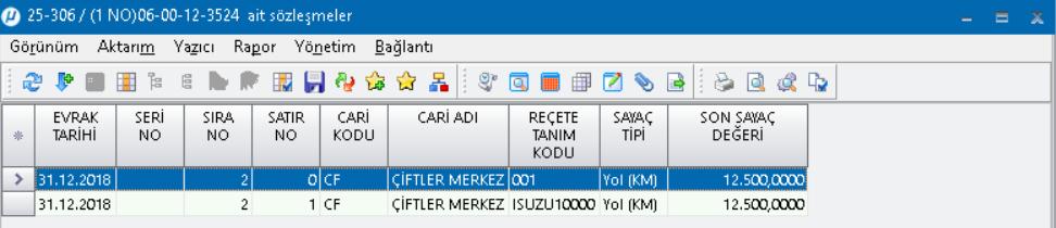 sağlanmıştır. Bu sayede ilgili cihaza dair tüm bakım sözleşme detayları analiz edilebilecektir.