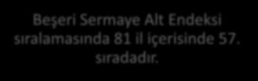 Genel Rekabette 81 il içerisinde 38. sıradadır.