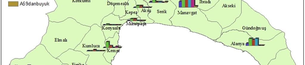 Tüm yaş grupları için en fazla tercih edilen ilçenin Manavgat olduğu görülmüştür.