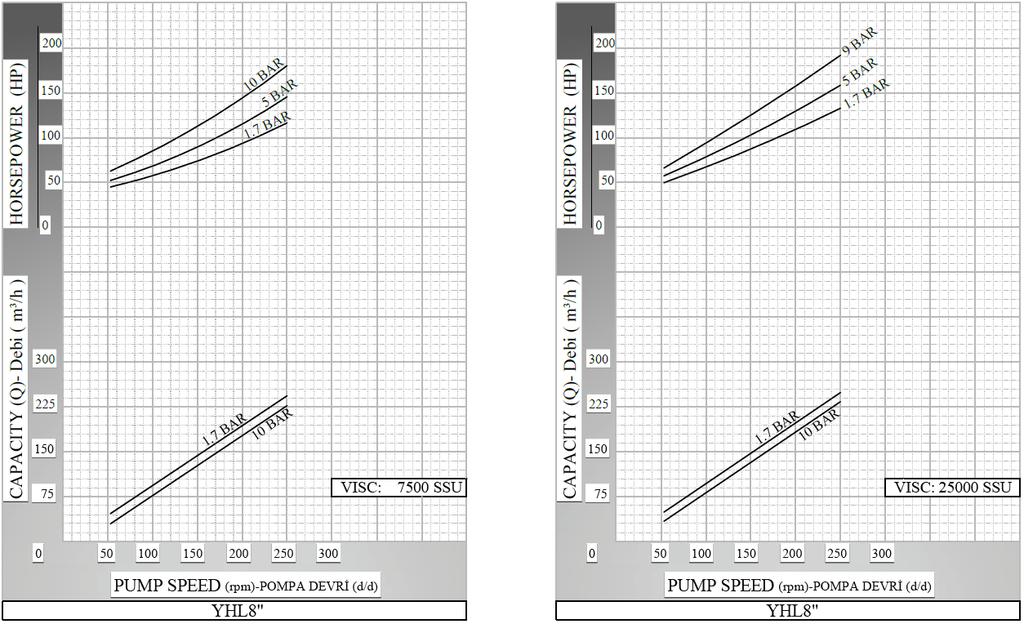 POMPA BOYUT ÖLÇÜLERİ / PUMP DIMENSIONS