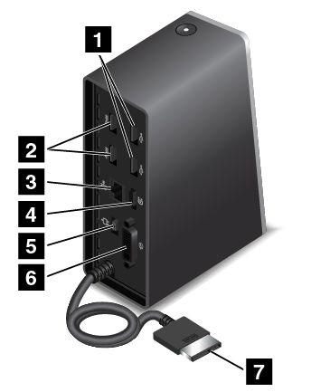 Arkadan görünüm 1 USB 2.0 bağlaçları: USB 2.0 uyumlu aygıtları bağlamak için kullanılır. 2 USB 3.0 bağlaçları: USB 3.0 ve USB 2.0 uyumlu aygıtları bağlamak için kullanılır. 3 Ethernet bağlacı: Bağlantı istasyonunu Ethernet LAN'a bağlamak için kullanılır.