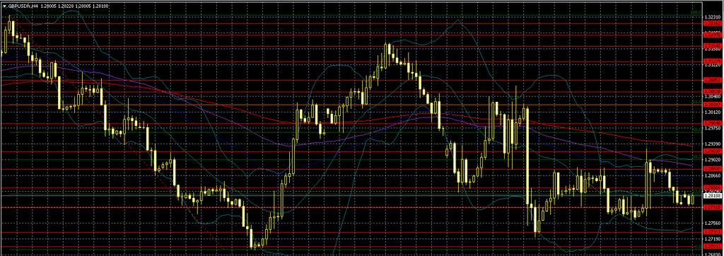 GBPUSD 1.29210 1.28800 1.28370 1.28270 1.27915 1.27350 1.27010 Haftasonu AB-İngiltere arasındaki BREXIT metninin oturum sonucunda kabul edildiği haberini aldık.