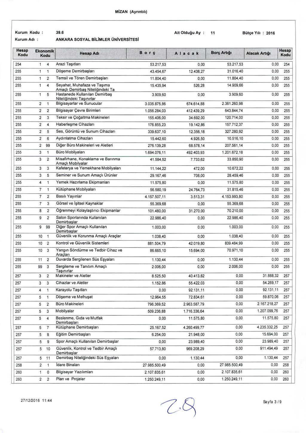 MlZAN (Ayrıntılı) Kurum Kodu : 39.