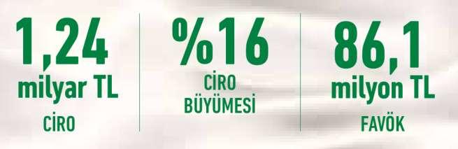 2017 BAŞLICA GELİŞMELER %2 %1 Çiğ süt taban fiyatı 2017 yılını toplam üç