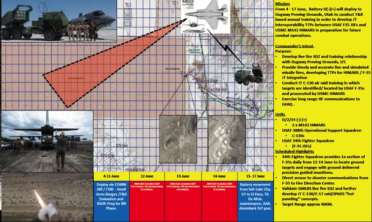 Görselin alıntılandığı kaynak: Alb. Joe Russo tarafından US Army Fires Bulletin için kaleme alınan yayın.