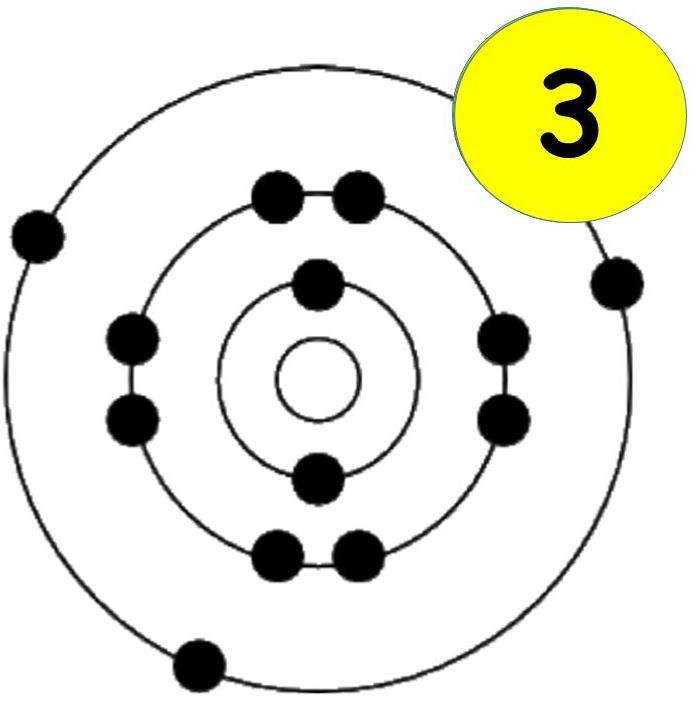 Valans (Değerlik) Elektronları Atomlarda bulunan en dış yörüngeye valans yörüngesi ve bu yörüngedeki elektronlara da valans elektronları denir.