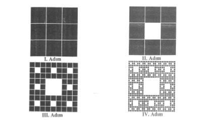Pascal Üçgeni ve Sierpinski Üçgeni Böylece Pascal