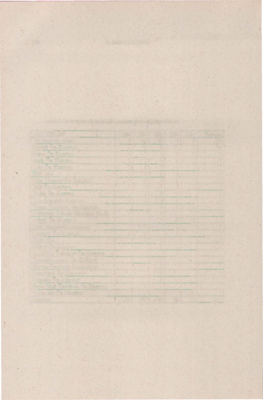 198 M.BERAY KÖSEM Tablo i: Ön kazıyeı alt tiplerinin karelere göre dağılımı tablosu.