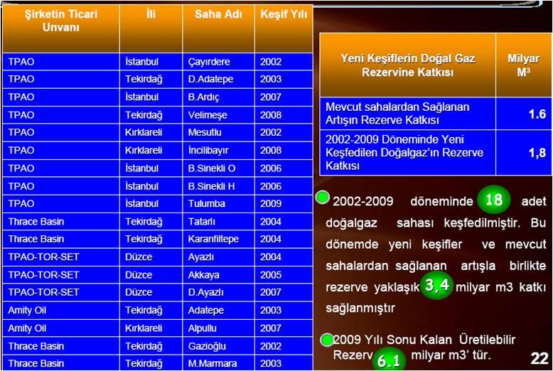 Kaynak: PİGM Şekil 12: 2002 /