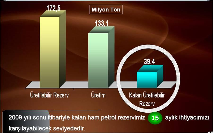 Şekil 16: 2009 Yılı Sonu İtibariyle