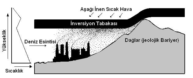 Söz konusu, Tekirdağ Temiz Hava Eylem Planı için, Çevre ve Şehircilik İl Müdürlüğü koordinasyonu ile ilgili çalışmalar başlamış olup, Eylem