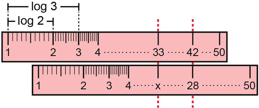 ÇIKMIŞ SORULAR. Üzeride de 0 ye kdr ol tm syılrı yzılı olduğu bir cetvel türüde her tm syısıı e ol uzklığı log birimdir. l4. x 6. lx + 8= 0 deklemii sğly x değerlerii çrpımı kçtır?