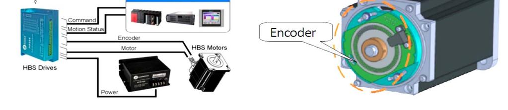 86CME85 238,5 $ ENCODER'Lİ HİBRİT STEP SERVO