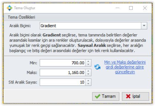 Ekrana gelen Tema Oluştur penceresinde veriden otomatik olarak okunan minimum ve maksimum yükseklik değerleri gözlemlenir.