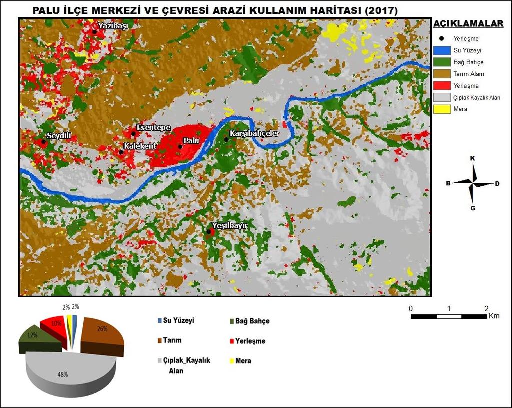 300 Halil GÜNEK, Turgay ÖZ Palu (Elazığ) Yerleşmesi ve Yakın Çevresinin Uzaktan Algılama Yöntemiyle 1990-2017 Yılları Arasında Arazi Kullanımındaki Değişimlerin Belirlenmesi Bağ bahçe alanlarımız bir