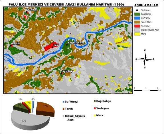 296 Halil GÜNEK, Turgay ÖZ Palu (Elazığ) Yerleşmesi ve Yakın Çevresinin Uzaktan Algılama Yöntemiyle 1990-2017 Yılları Arasında Arazi Kullanımındaki Değişimlerin Belirlenmesi Çalışma alanında % 54