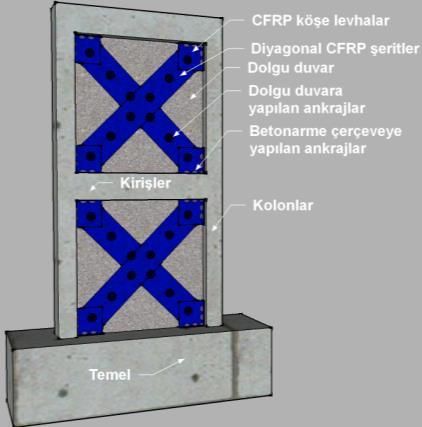 Bunun haricinde farklı mekanik özellikleri kullanarak yapılabilecek daha detaylı değerlendirmelerden kaçınılmıştır.