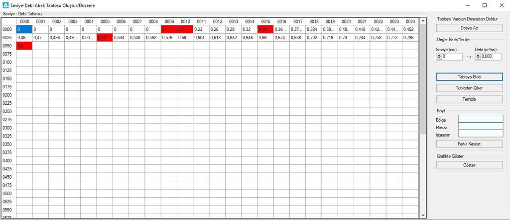 Seviye karşılığındaki debi 0 olarak girilmeli ve tabloya ekle butonuna basılmalıdır. Daha sonra son boş kalan kısım olan 9.