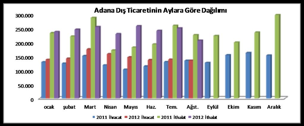 ADANA TİCARET ODASI Ekim 2012 *Aylık bültenimiz ilgili ay içinde açıklanan en son verilere göre İç Ticaret Müdürlüğümüzce düzenlenmiştir.