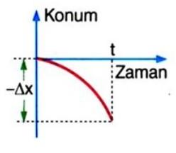 Soru 7)- A ve B vektörleri sırasıyla; A= i +3j ve B= 4k-5j ise bu iki vektörün x ile gösterilen AxB ve BxA vektörel çarpımlarını bulup, aralarındaki ilişkiye