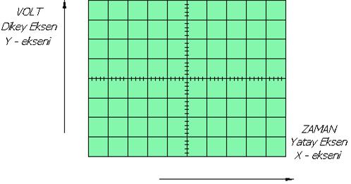 F = 1 Hertz Sinyalin Frekansı