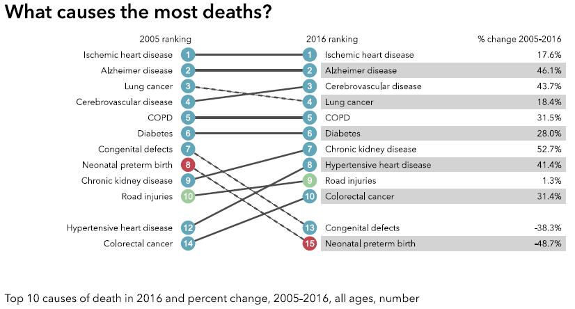 Türkiye de en sık ölüm nedenleri Ins=tute for Health