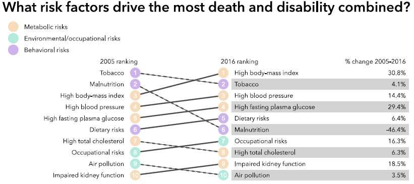 Ins=tute for Health Metrics and