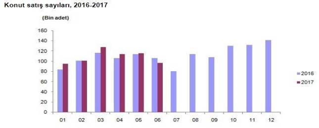 2015 yılının geneline bakıldığında ise, beklentilerde terör eylemlerinin küresel bir savaşa dönmesinin engellemesi, genel seçim sonucuna bağlı olarak gerçekleşecek siyasi gelişmelerin olumlu yönde