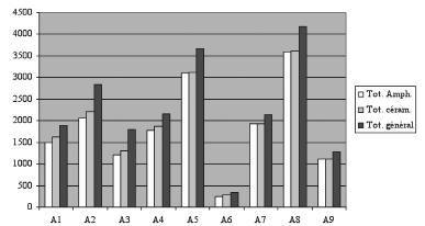 YÜZEY ARAŞTIRMA RAPORLARI SURVEY REPORTS Tab. 1 Andriake/Güney Yerleşim 2008 yılı agora seramik taraması istatistik değerlendirmesi (S. Lemaitre) Tab.