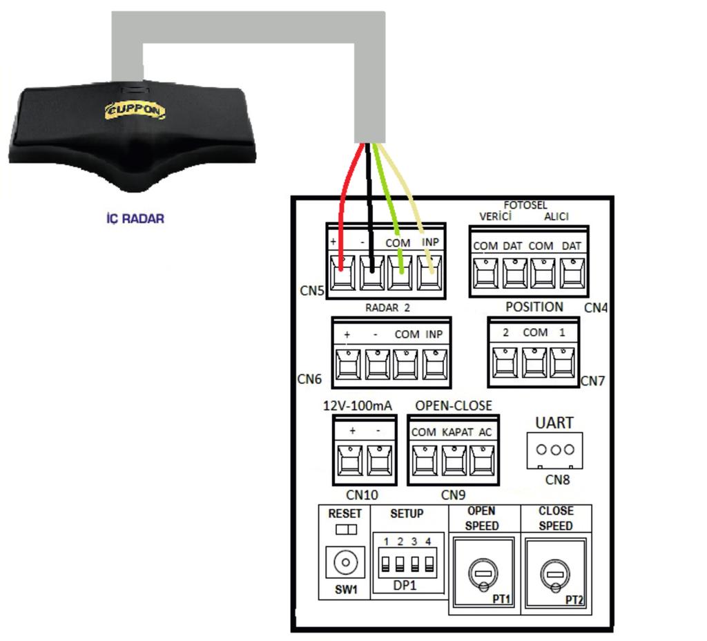 ÇALIŞMA FONKSİYONLARI RADAR1 ( İç Radar ) Kapı mekanizmasının iç bölgesinde oluşacak hareketi algılayan radardır.