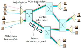 Akademik Bilişim 14 - XVI. Akademik Bilişim Konferansı Bildirileri kontrol çoğuşma çarpışması olasılığını azaltacaktır ve ağın güvenilirliğini arttıracaktır.