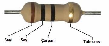DİRENÇ : Akımı sınırlamaya yarayan devre elemanıdır. Hassas yapılı devre elemanlarının aşırı akıma karşı korunmasını sağlamak amacıyla kullanılırlar. Birimi (Ω) ohm dur.