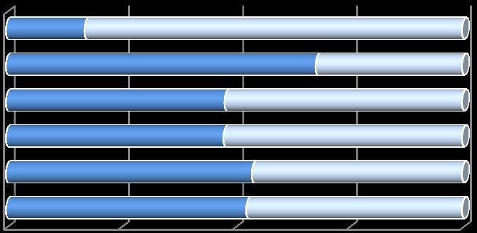 Giderlerin Toplam Giderler İçindeki Payları* Personel ve Kıdem Tazminat 18,7% 16,8% İşletme ve Diğer Faal.