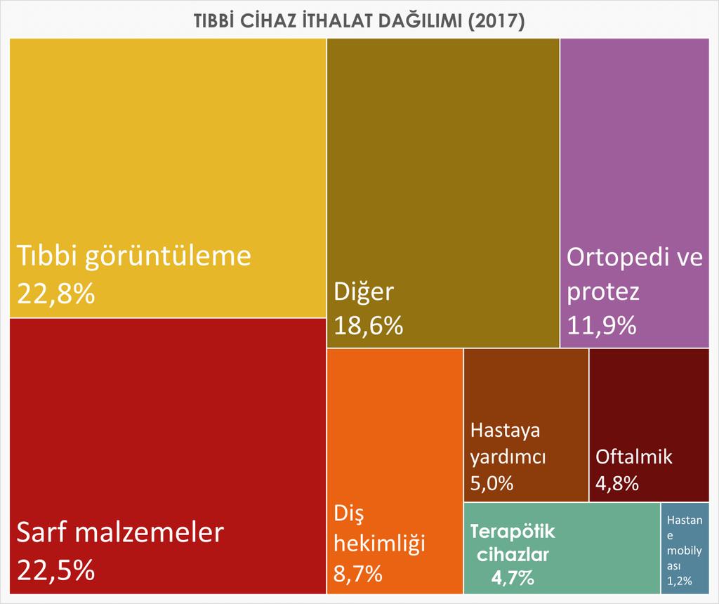 milyon dolar 2017 yılı