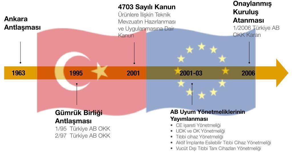 Mevzuat değişiklikleri