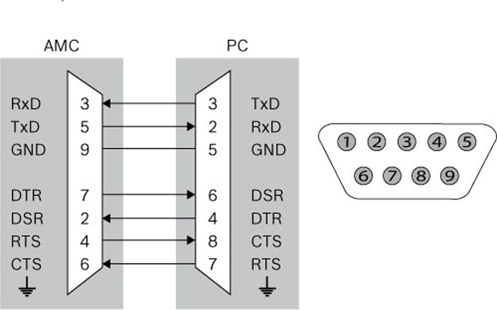 40 tr Ekler AMC2 Modular Controller Şekil 7.