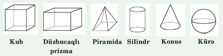 Həndəsi fiqurlar Kub, düzbucaqlı prizma, piramida, silindr, konus, kürə Öyrənmə Şəkildəki əşyalar formaca hansı fəza