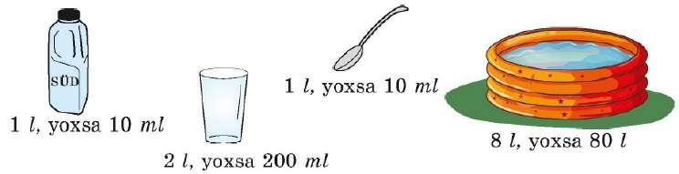 Bu siyahıya bir neçə əşya adı əlavə edin. Qazan, boşqab, nəlbəki, şpris, pipet, vedrə, vanna, ləyən Tutumları müqayisə edin.