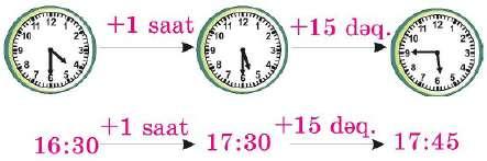 əvvəl 3) 14:35-dən 45 dəqiqə sonra 4) 14:20-dən 40 dəqiqə sonra Emil yuxudan oyandı. O, yuyunub-geyinməyə 30 dəqiqə, səhər yeməyinə isə 15 də qiqə vaxt sərf etdi.